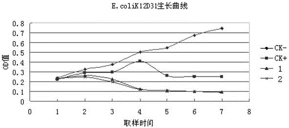 A method for expressing antimicrobial peptide cecropin DC1 in insect cells