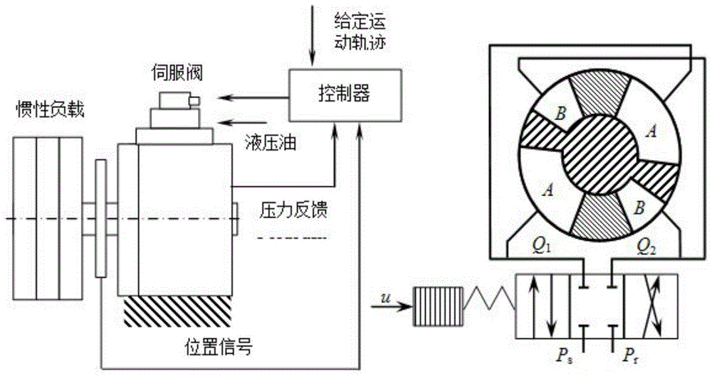 Uncertainty Compensation Sliding Mode Control Method for Hydraulic Position Servo System