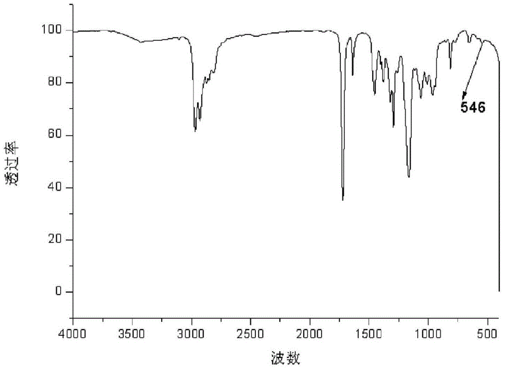 Polymerizable thioxanthone carbazole visible light initiator containing co-initiator amine and preparation method thereof