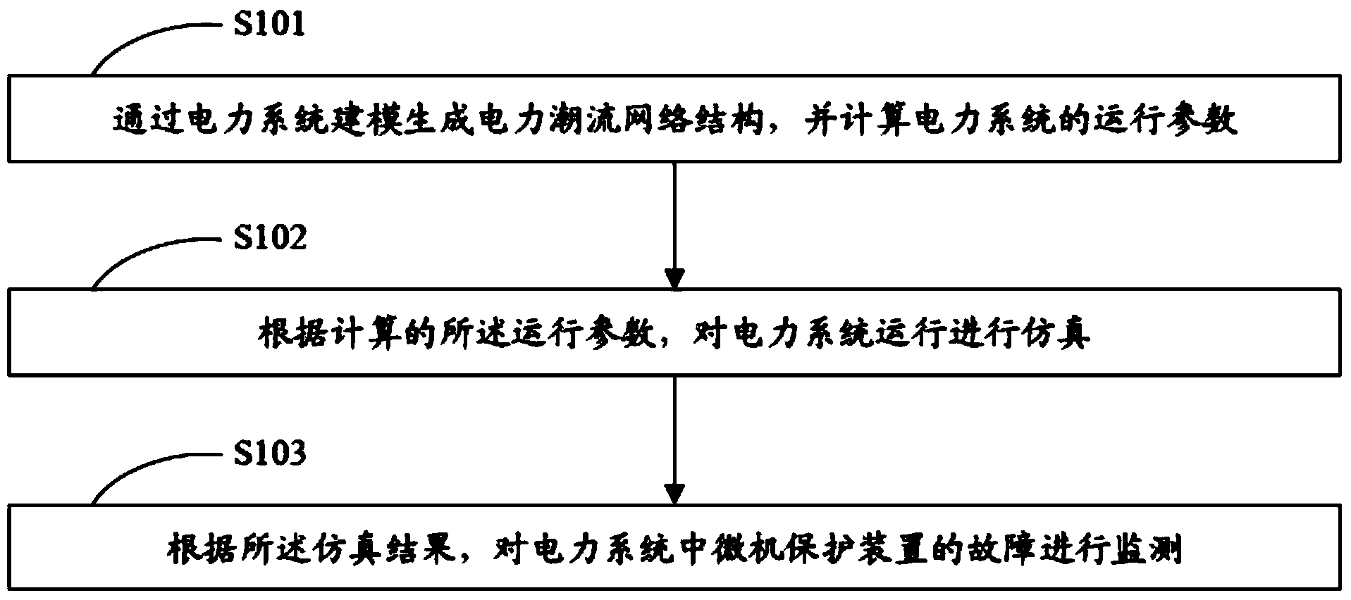 Power system fault monitoring method and system