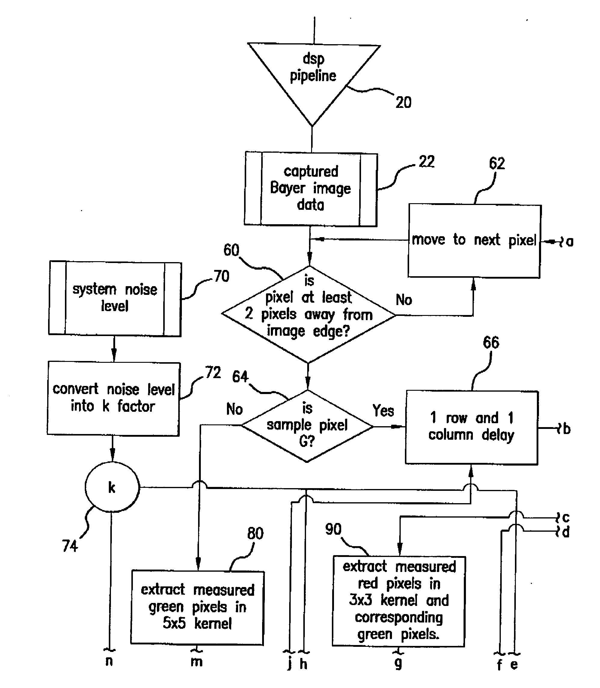 Method for reconstruction of pixel color values