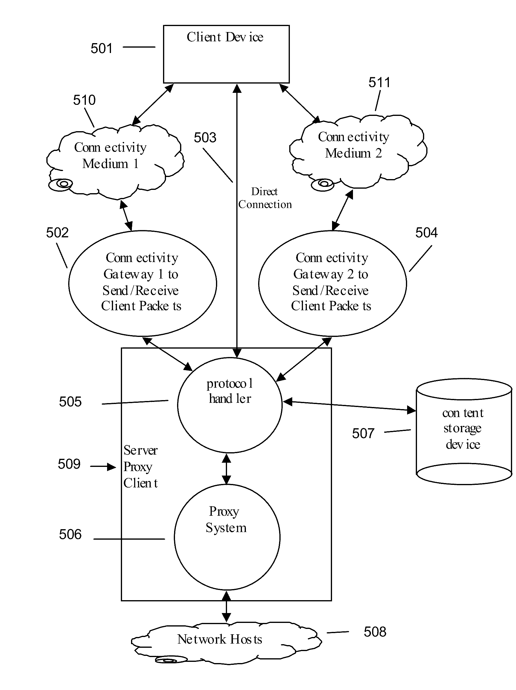 Handheld client framework system