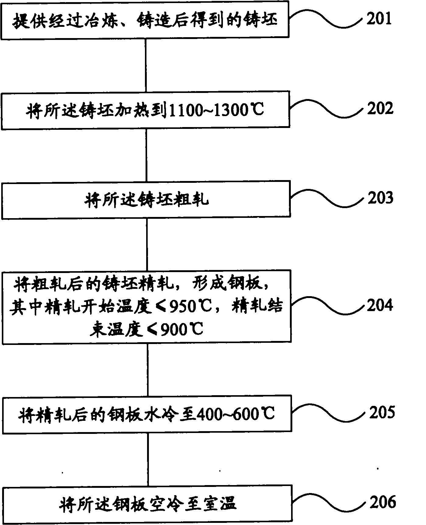 Weather resistant steel plate and manufacturing method thereof