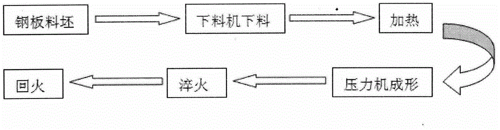 Manufacturing process for high-toughness forged and pressed anti-abrasion liner plates