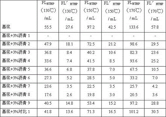 A kind of asphalt composition particle and preparation method thereof