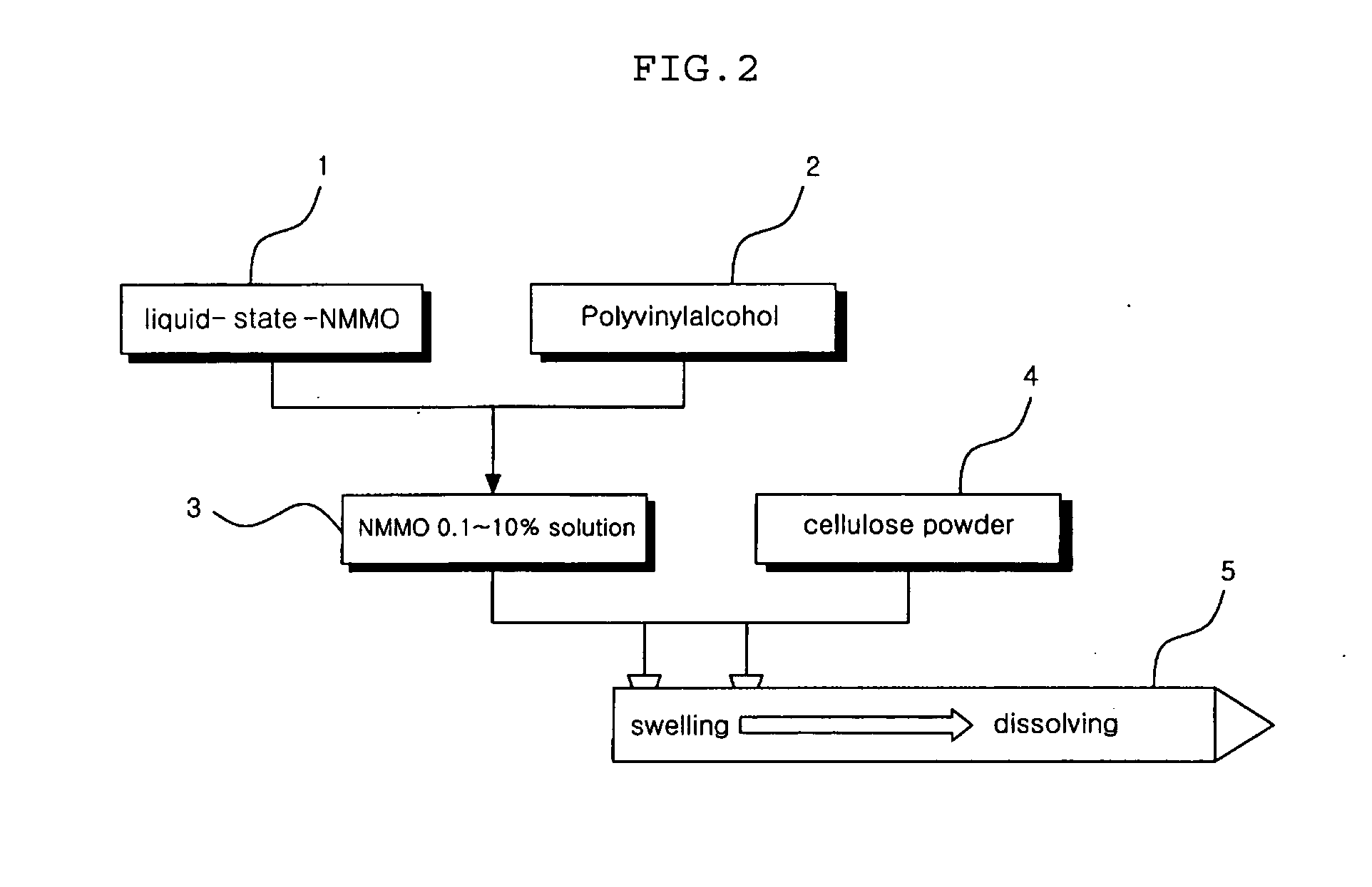 Solution containing cellulose dissolved in n-methylmorpholine-n-oxide and high tenacity lyocell multifilament using the same