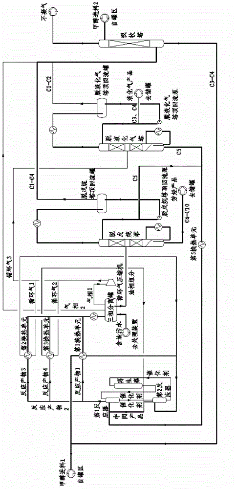 Moving bed methanol aromatization method for coproducing liquefied gas