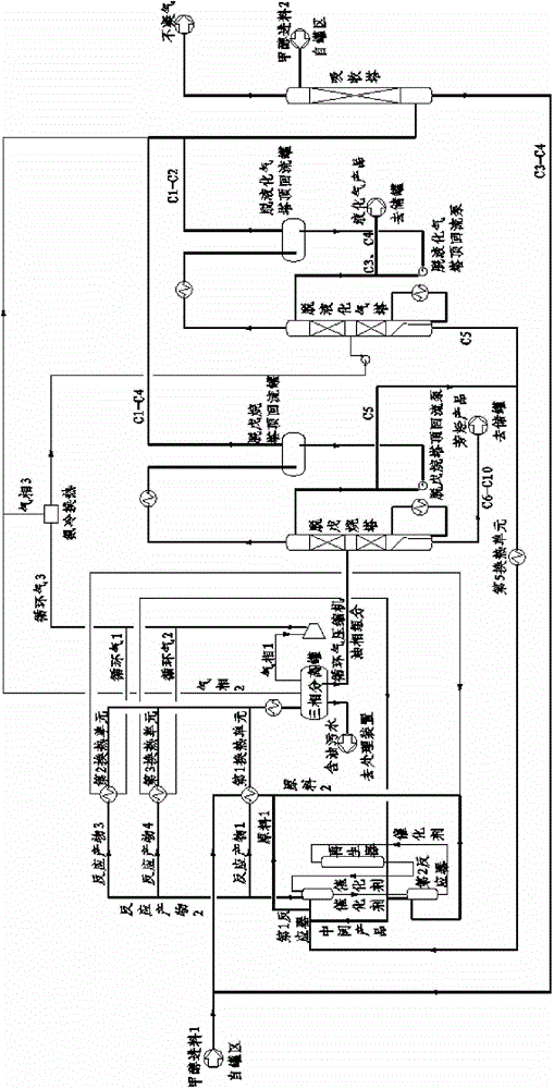 Moving bed methanol aromatization method for coproducing liquefied gas