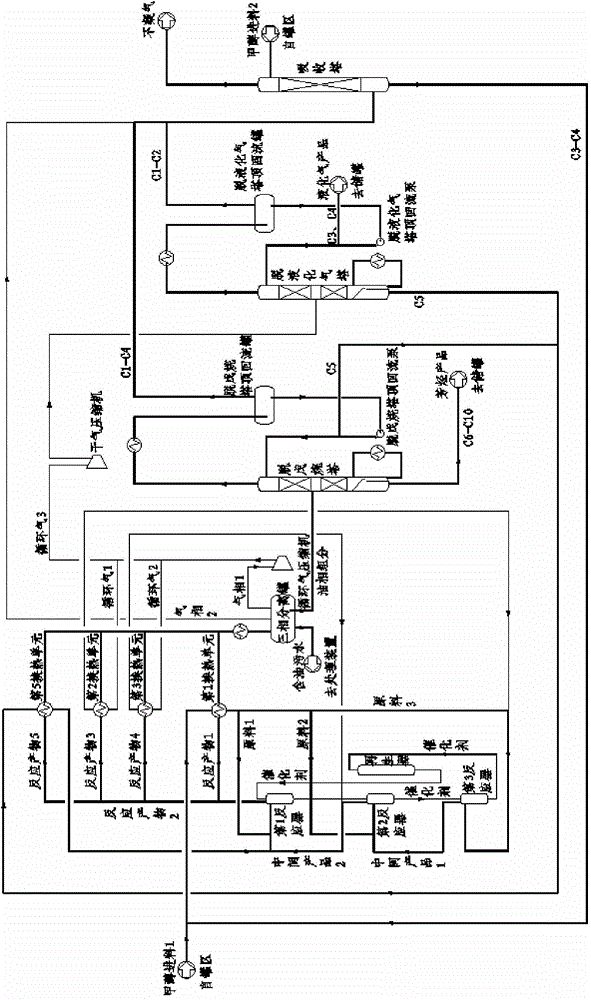 Moving bed methanol aromatization method for coproducing liquefied gas