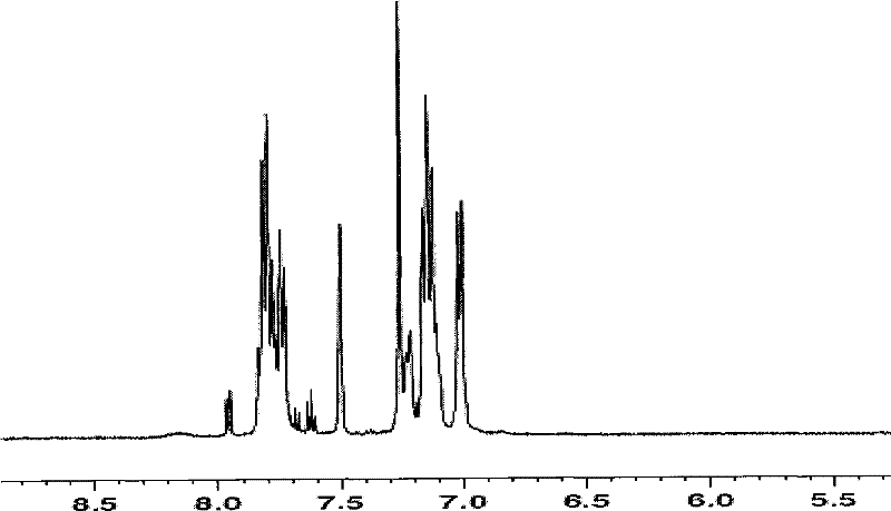 Binary doped modified sulfonated poly-ether-ether-ketone (SPEEK) proton exchange membrane (PEM) and preparation method thereof