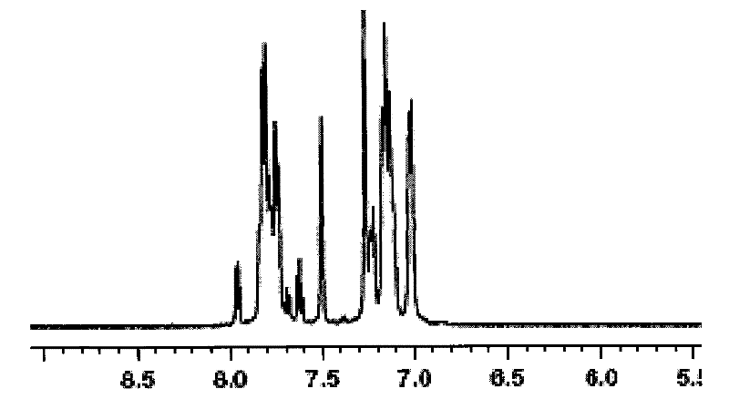 Binary doped modified sulfonated poly-ether-ether-ketone (SPEEK) proton exchange membrane (PEM) and preparation method thereof