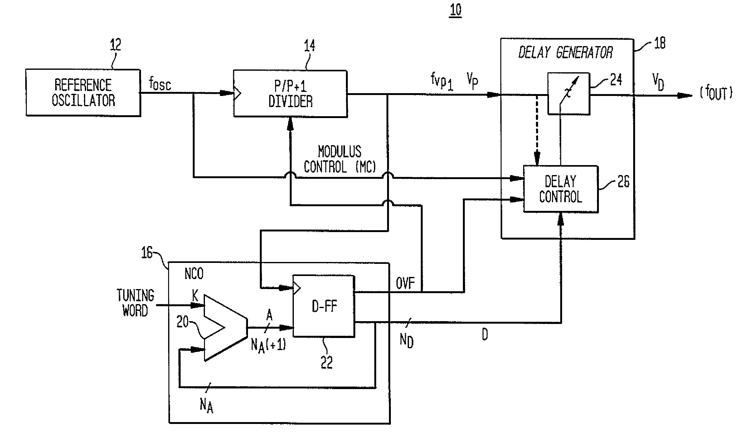 Direct digital synthesizer for reference frequency generation