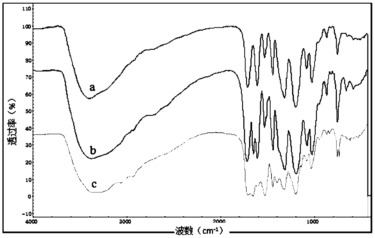 Polypeptide-modified tannic acid and its preparation method and application