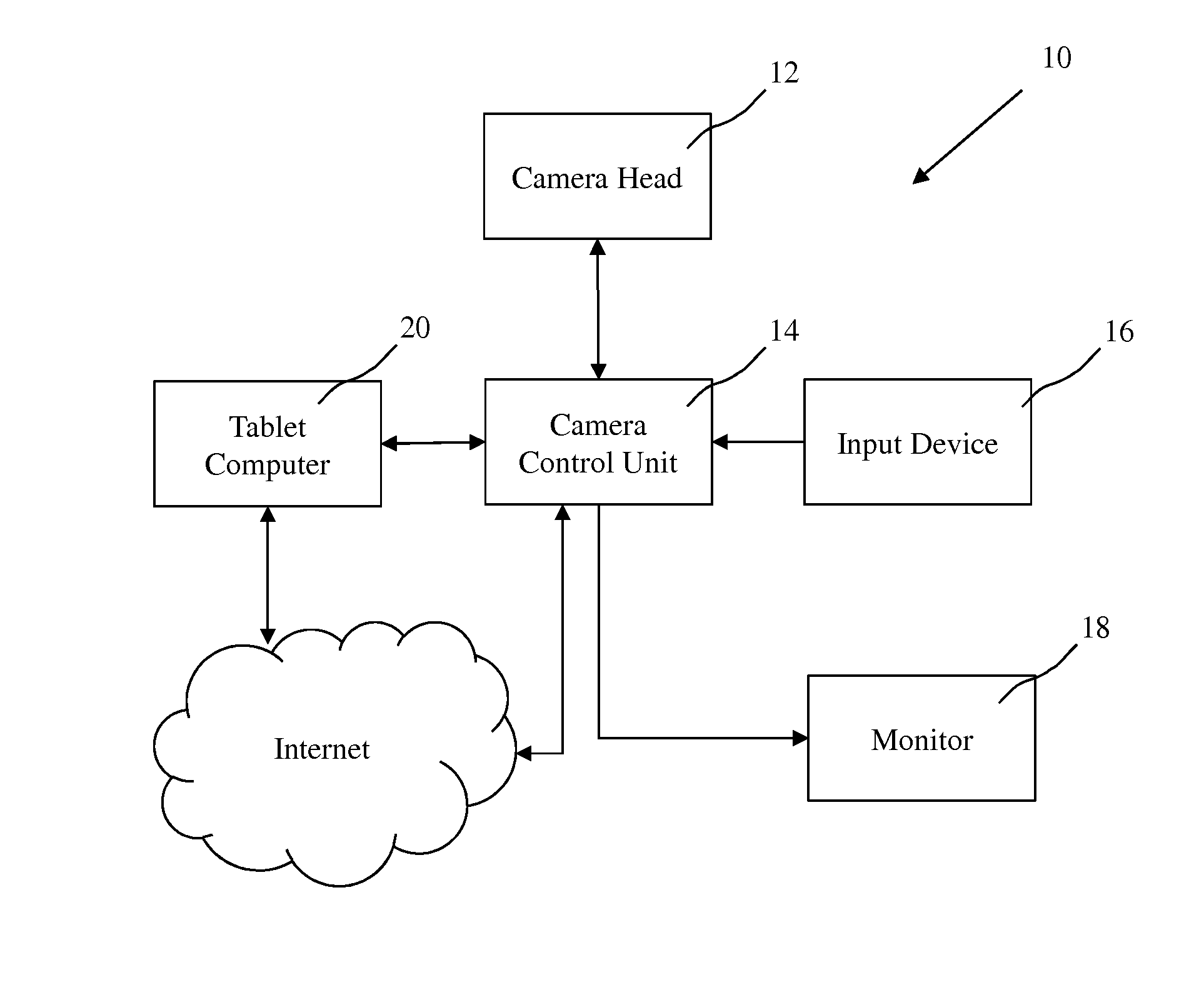 Tablet controlled camera system