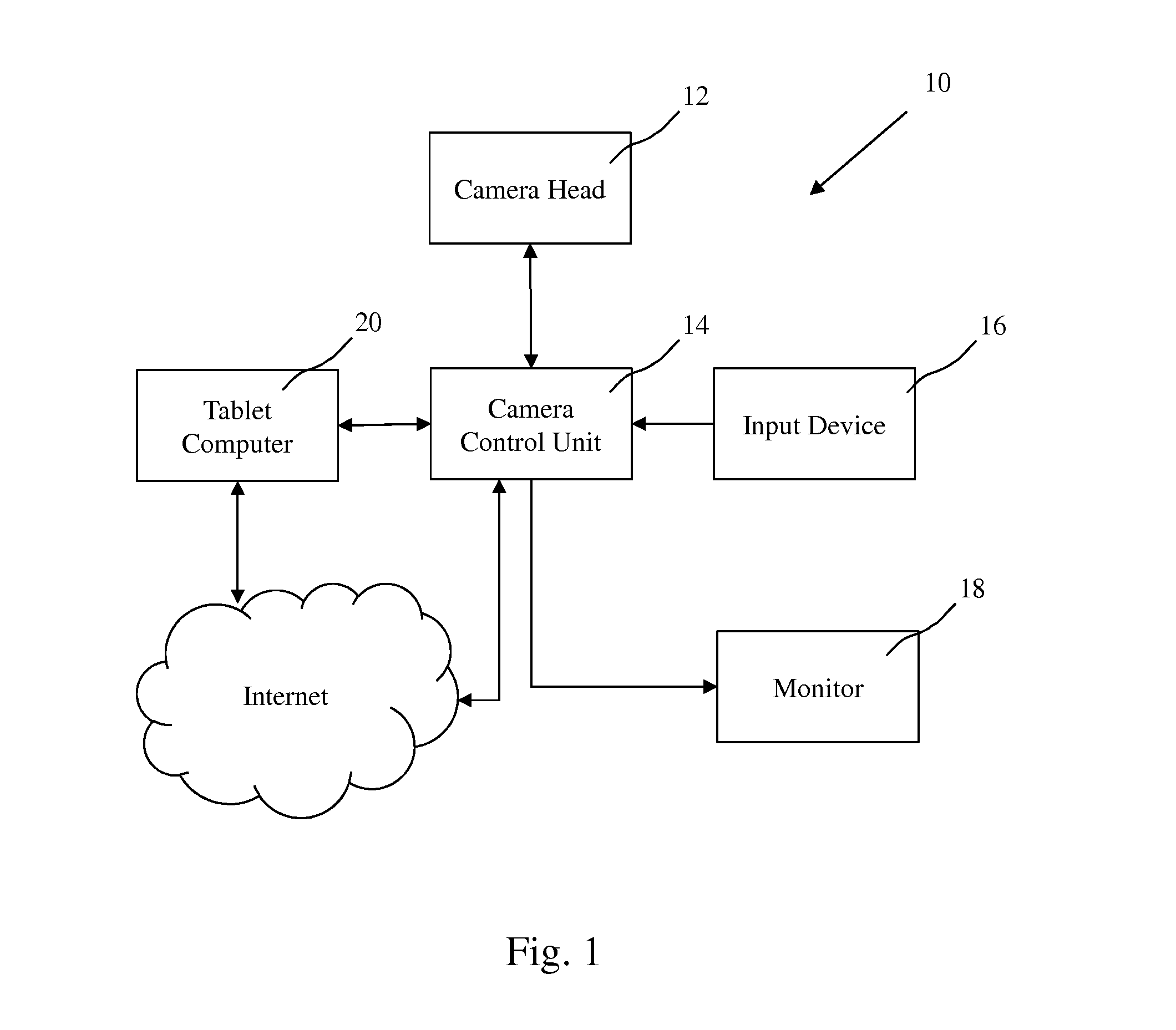 Tablet controlled camera system