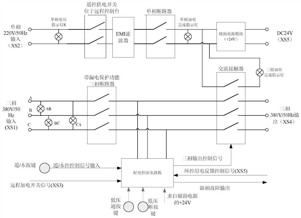 Remote control distribution box with auxiliary power supply