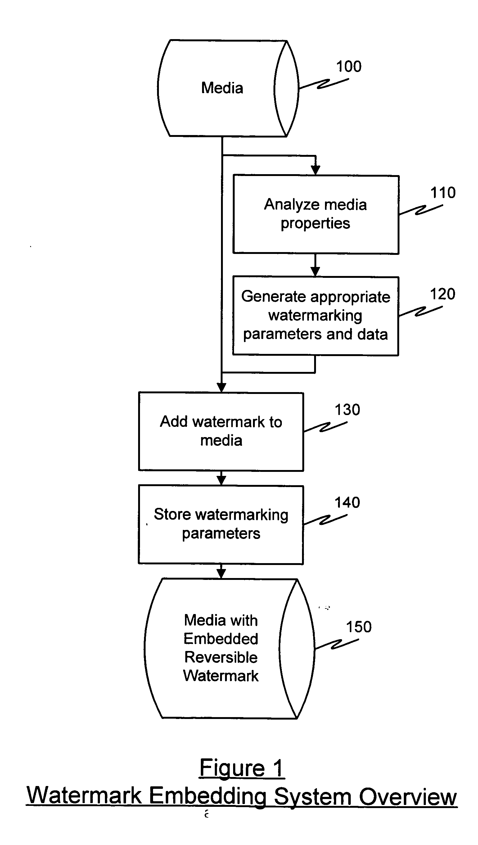 Method of and apparatus for reversibly adding watermarking data to compressed digital media files