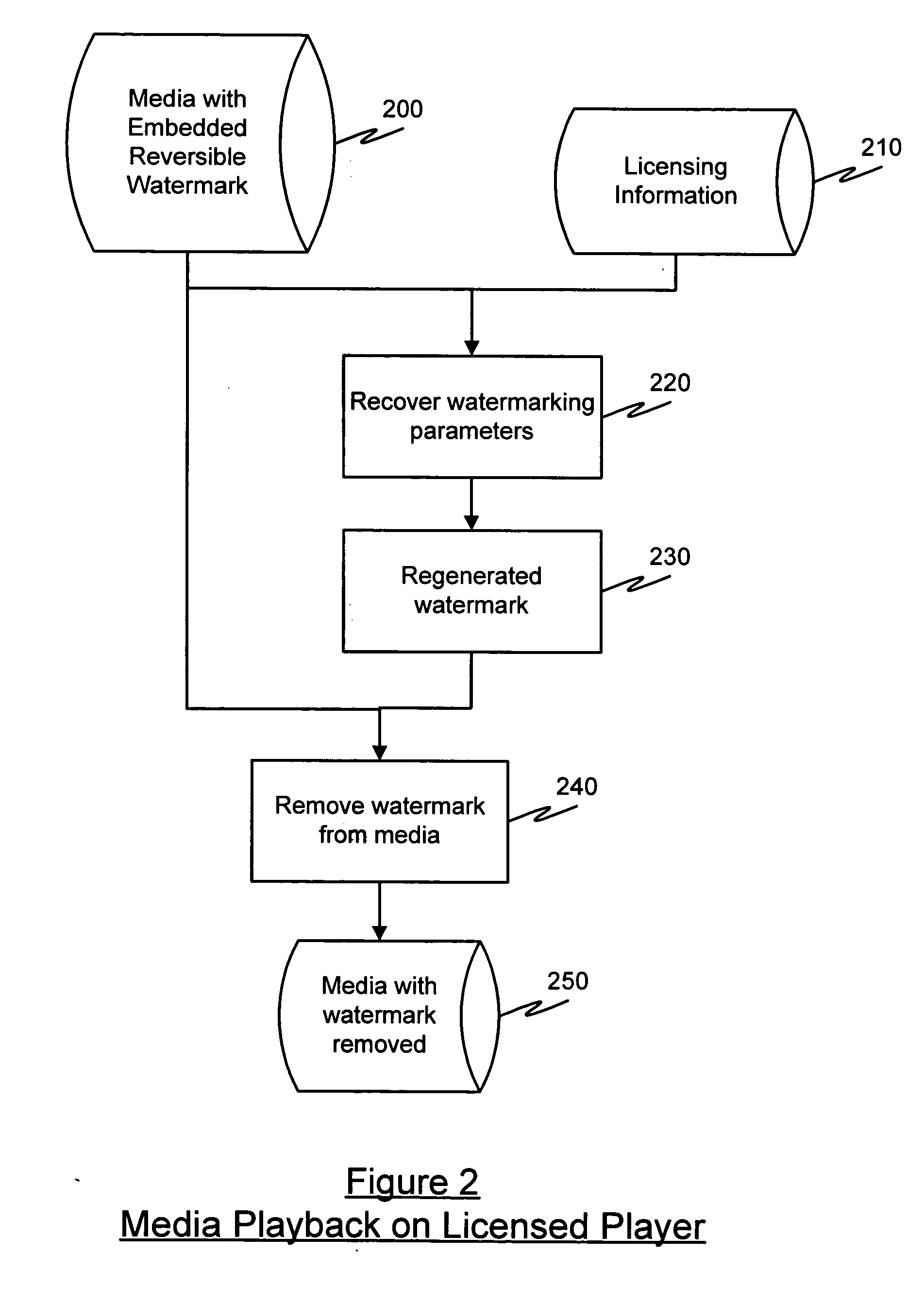 Method of and apparatus for reversibly adding watermarking data to compressed digital media files