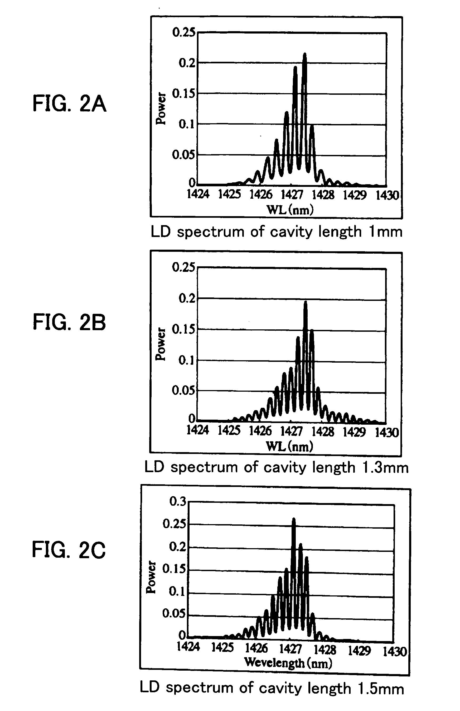 Depolarized laser diode module and depolarized laser diode light source