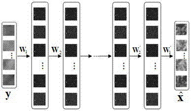 Fusion method of panchromatic image and multispectral image based on deep neural network