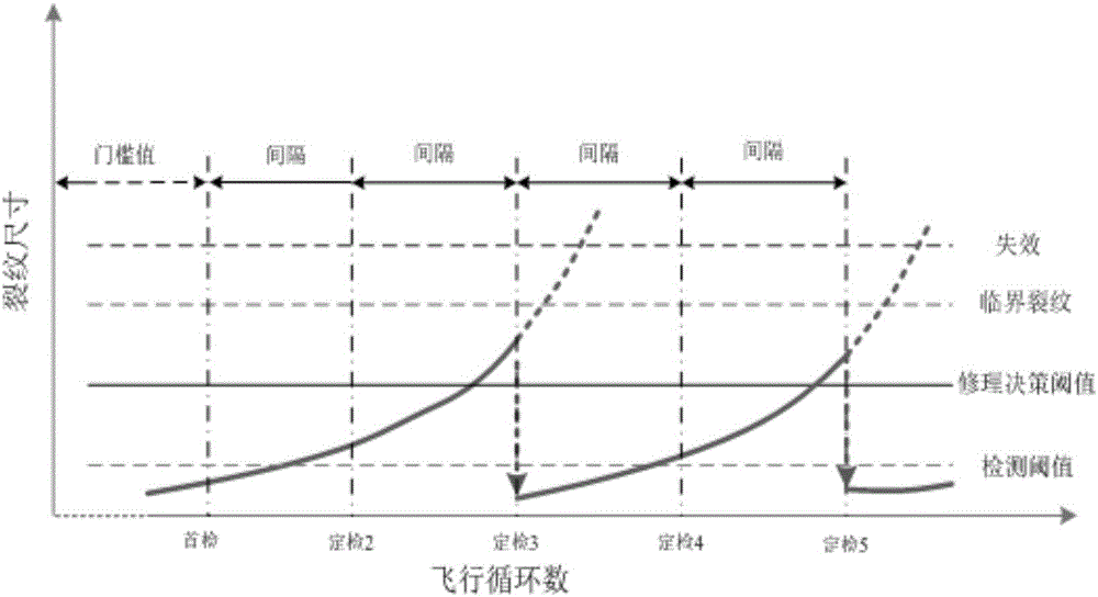 Aircraft structure checking task planning method based on risk and cost analysis