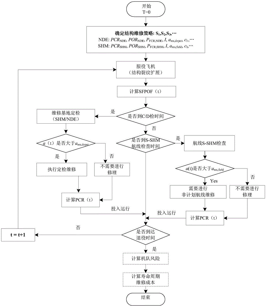 Aircraft structure checking task planning method based on risk and cost analysis