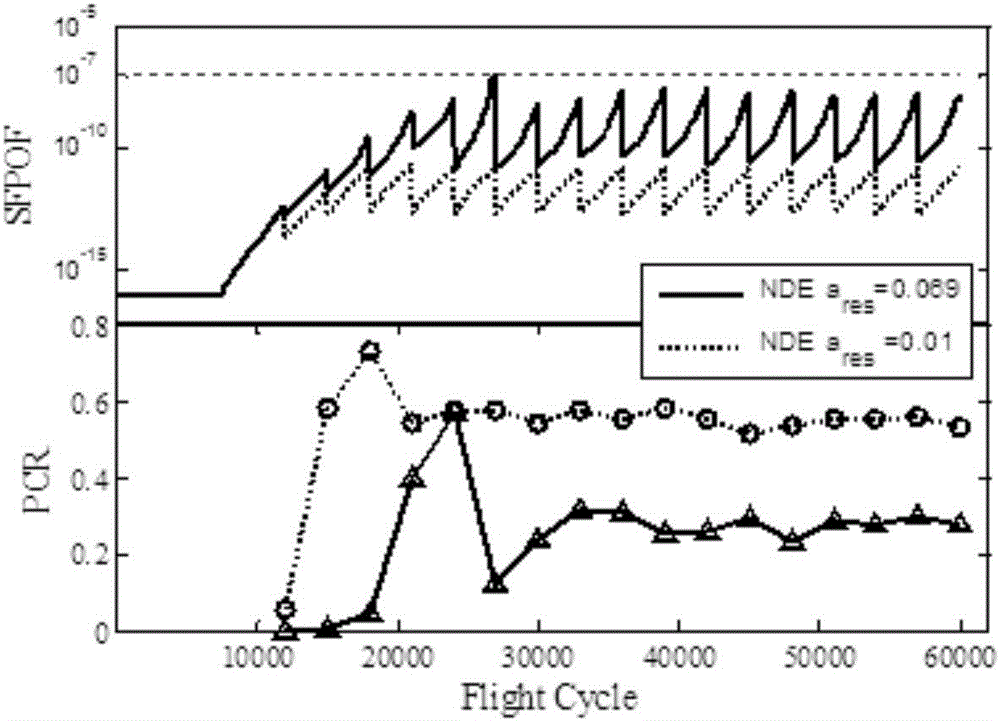 Aircraft structure checking task planning method based on risk and cost analysis