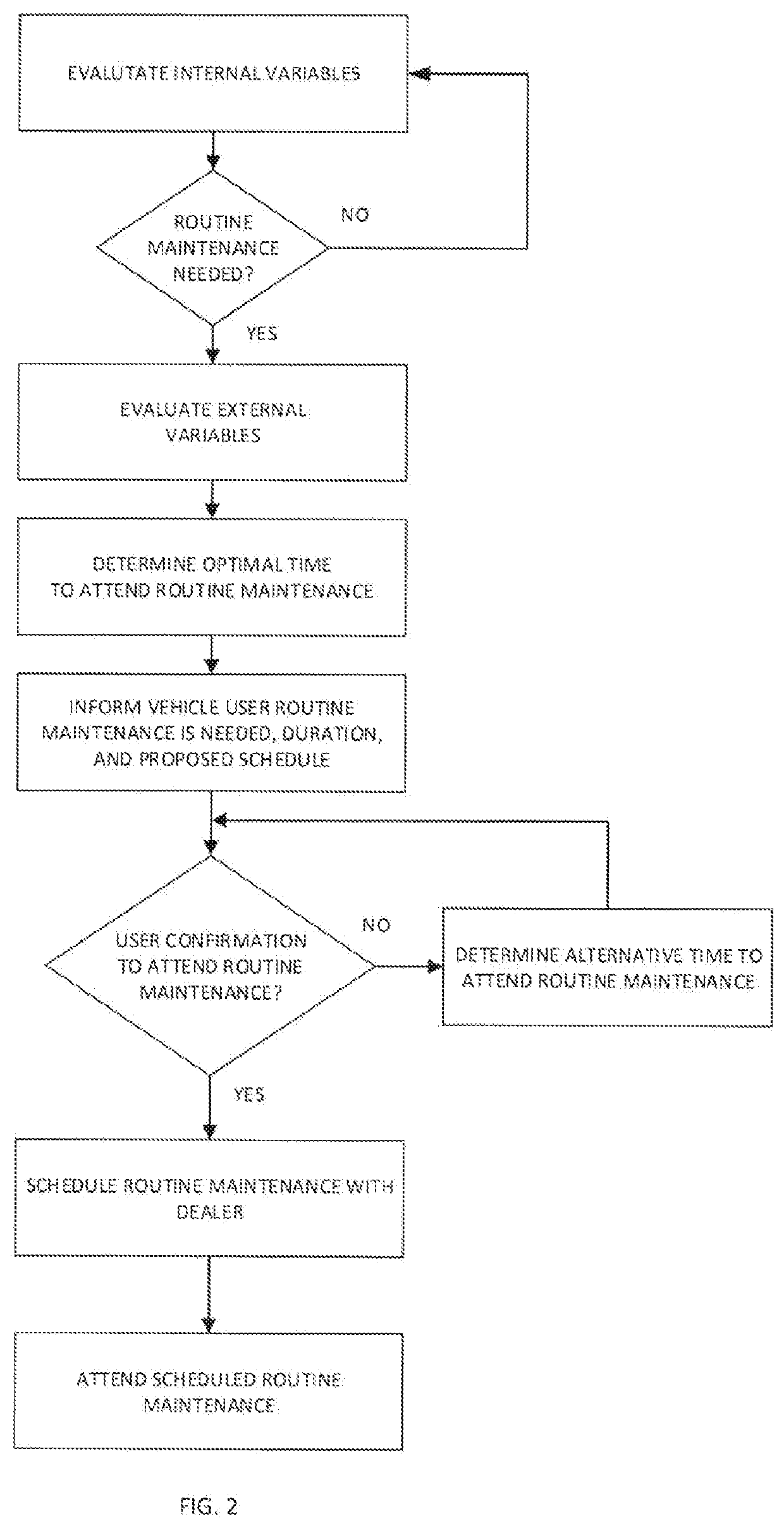 System for conducting maintenance for autonomous vehicles and related methods