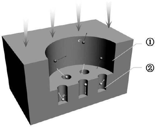 Nested micro-trap structure for inhibiting secondary electron emission and preparation method