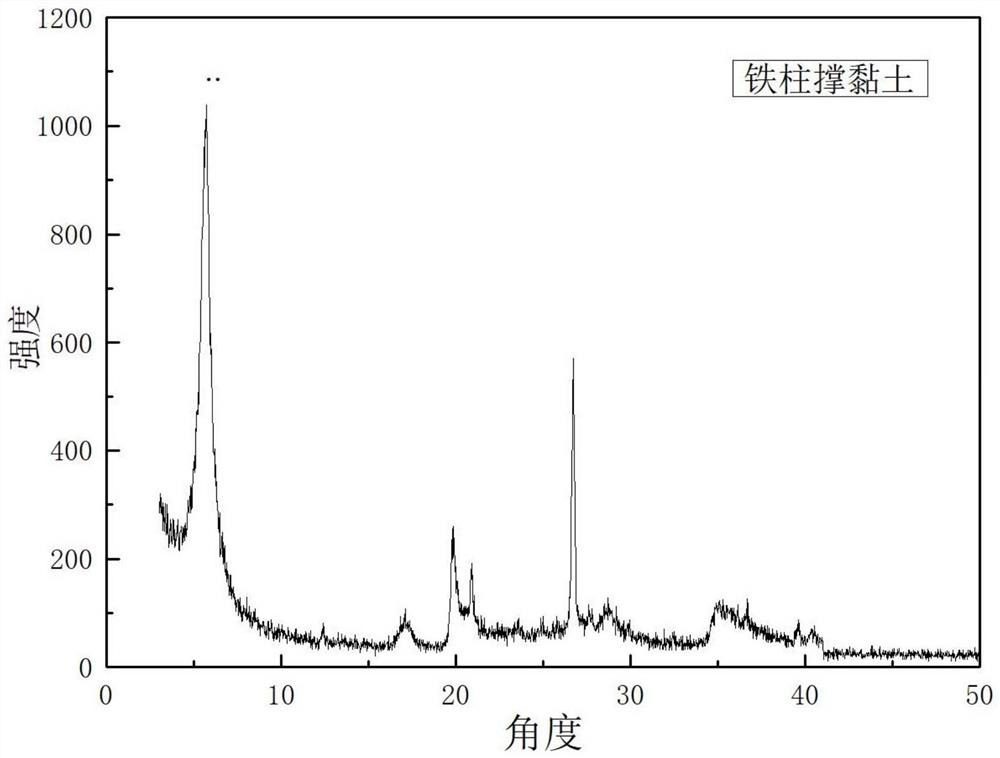 Solid electrolyte based on iron pillared clay and ionic liquid and preparation method thereof