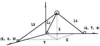 A precise positioning system for unmanned aerial vehicles