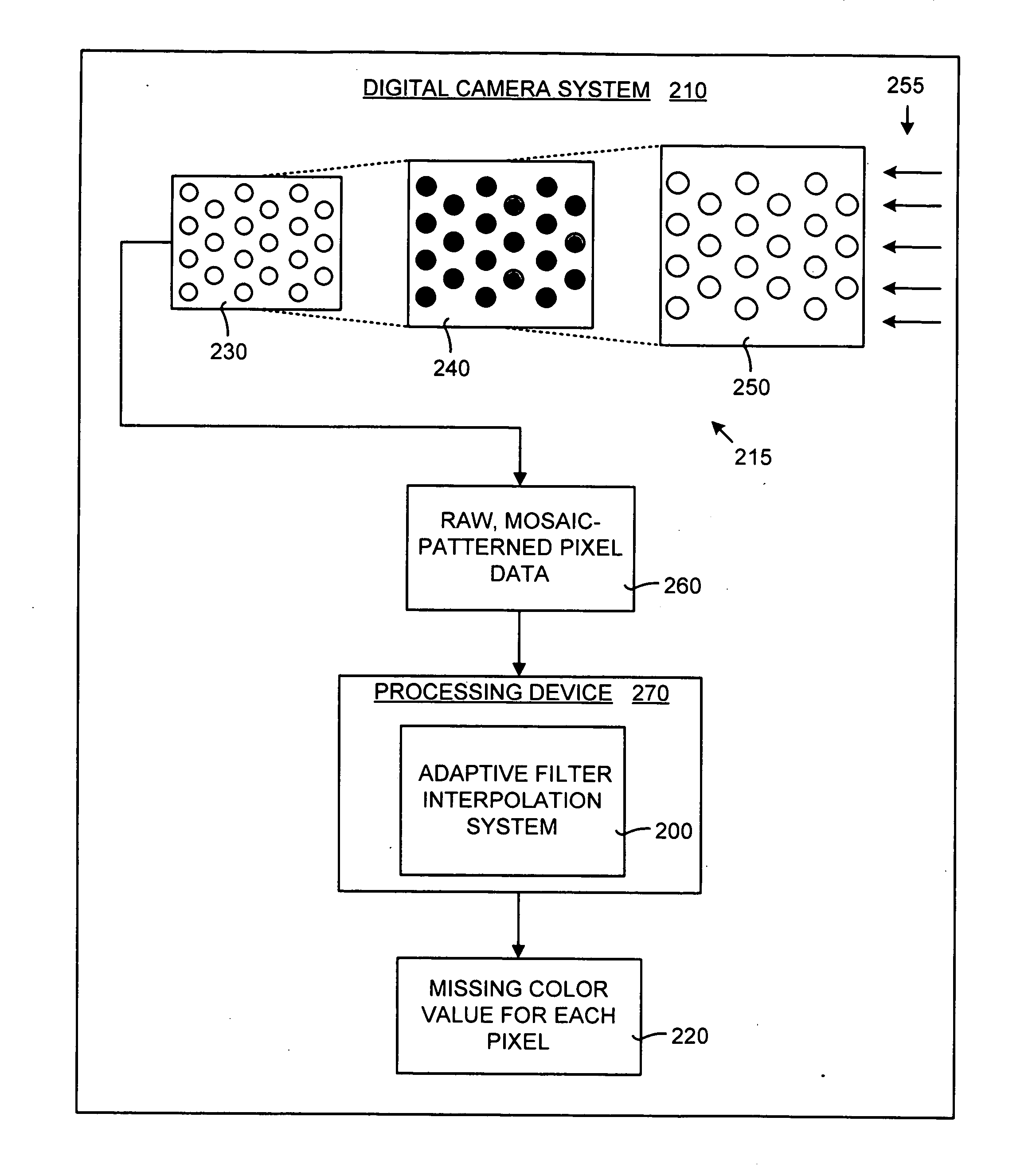 System and method for adaptive interpolation of images from patterned sensors