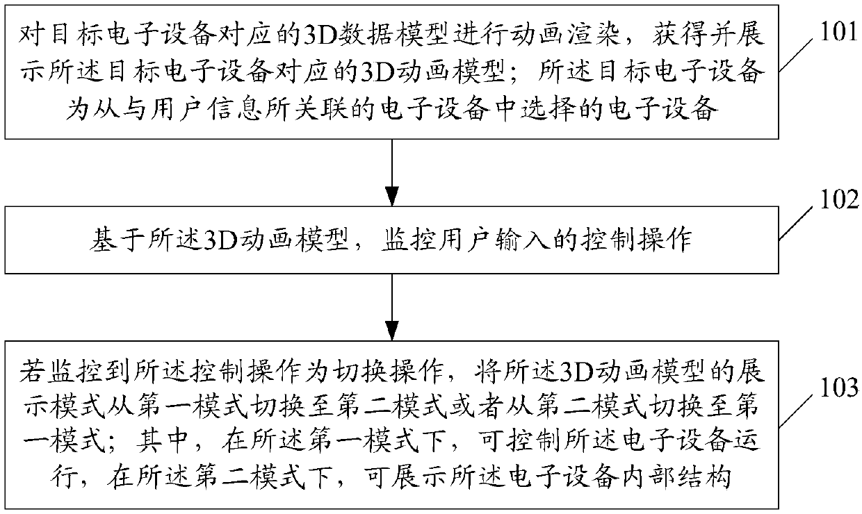 Display control method and device and computer readable storage medium