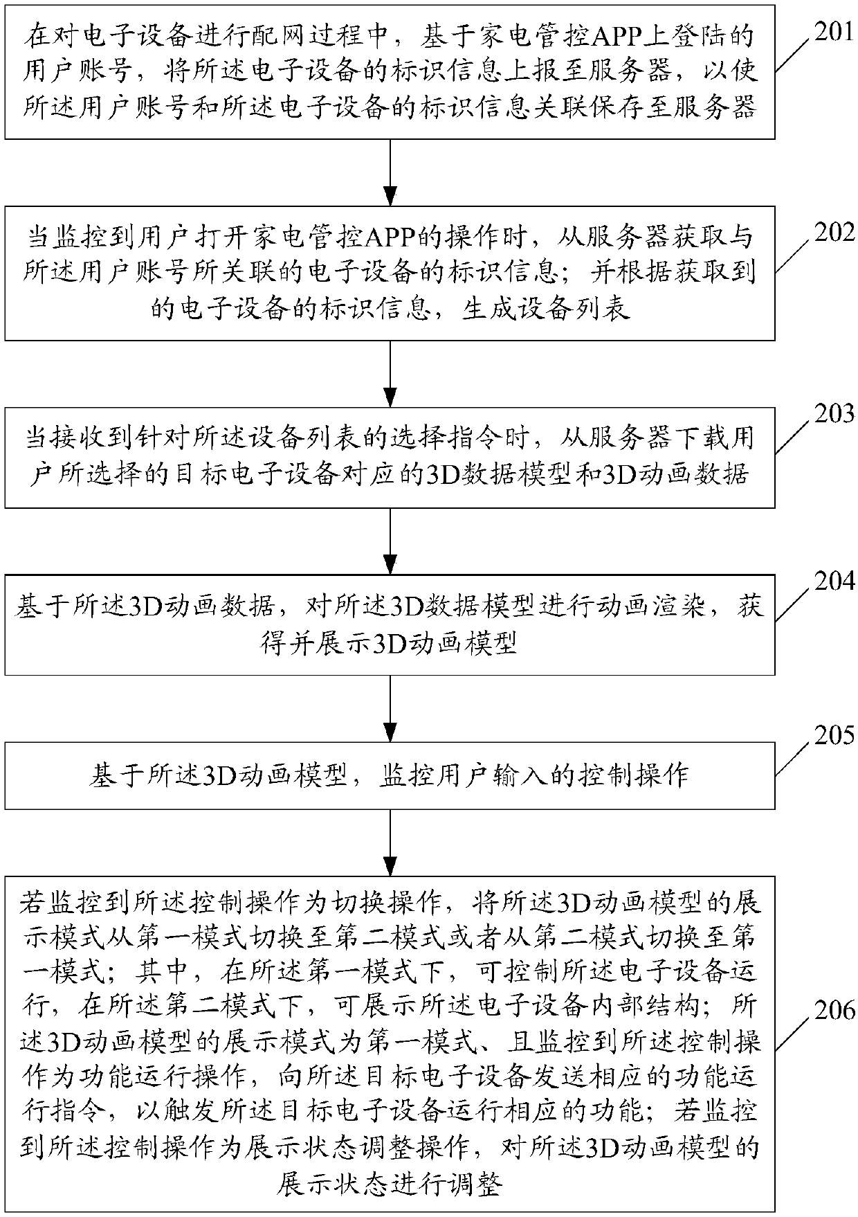 Display control method and device and computer readable storage medium