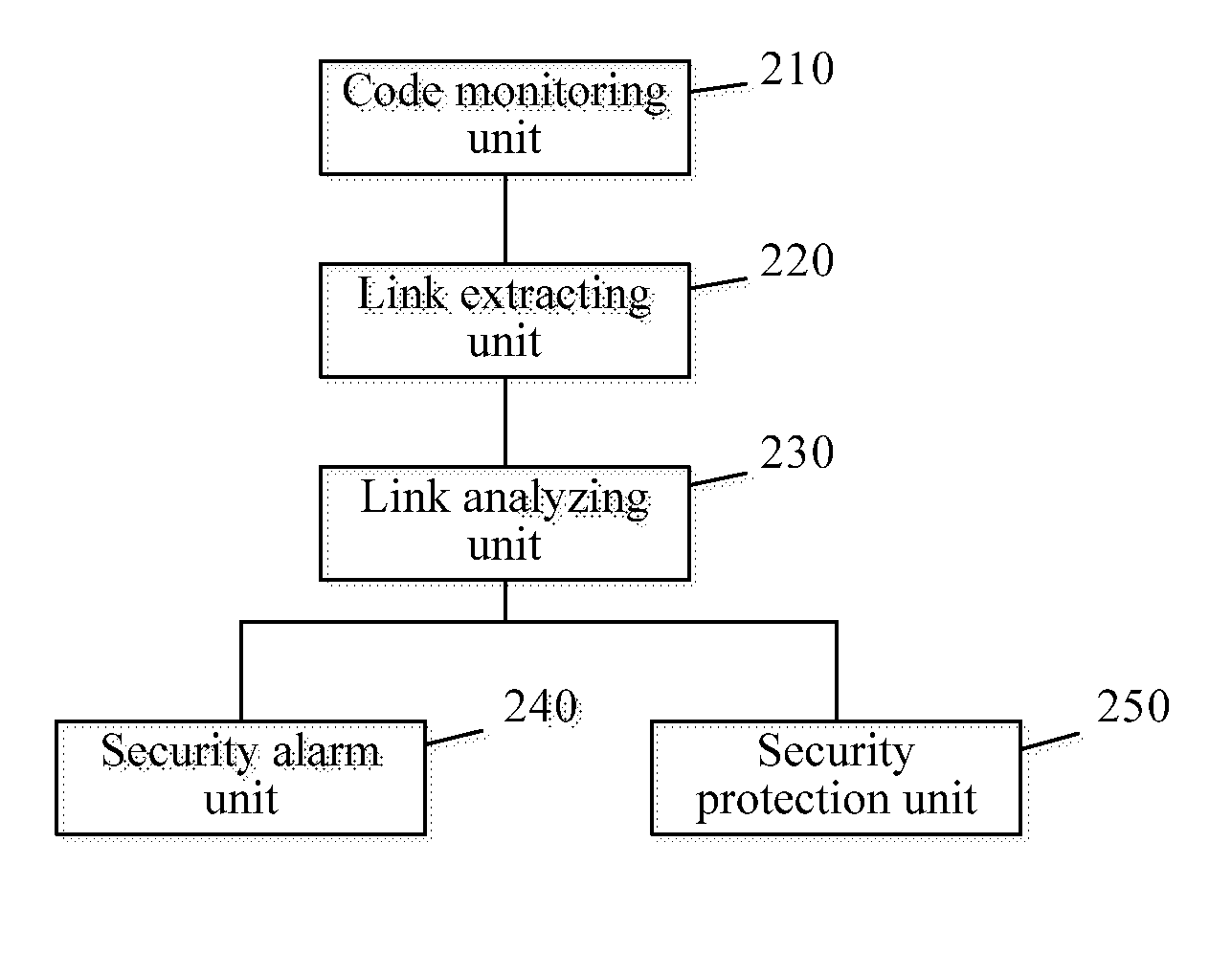 Method and Apparatus for Monitoring Malicious Link Injection Into Website Source Code