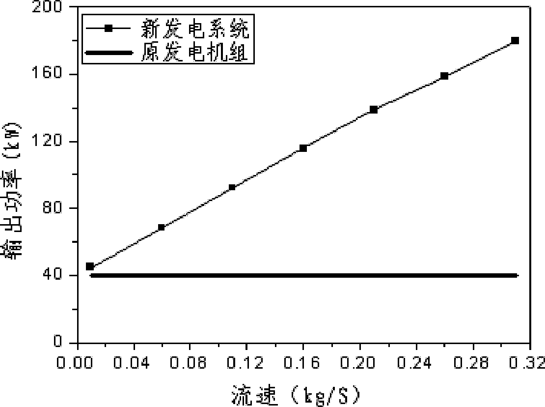 Low ebb electricity and waste heat recovering, storing and recycling system of internal combustion engine generator