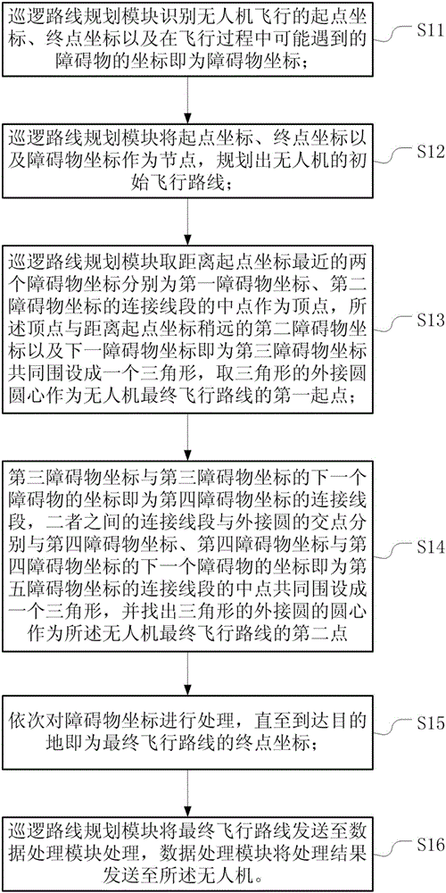 Unmanned aerial vehicle patrolling system and patrolling method thereof