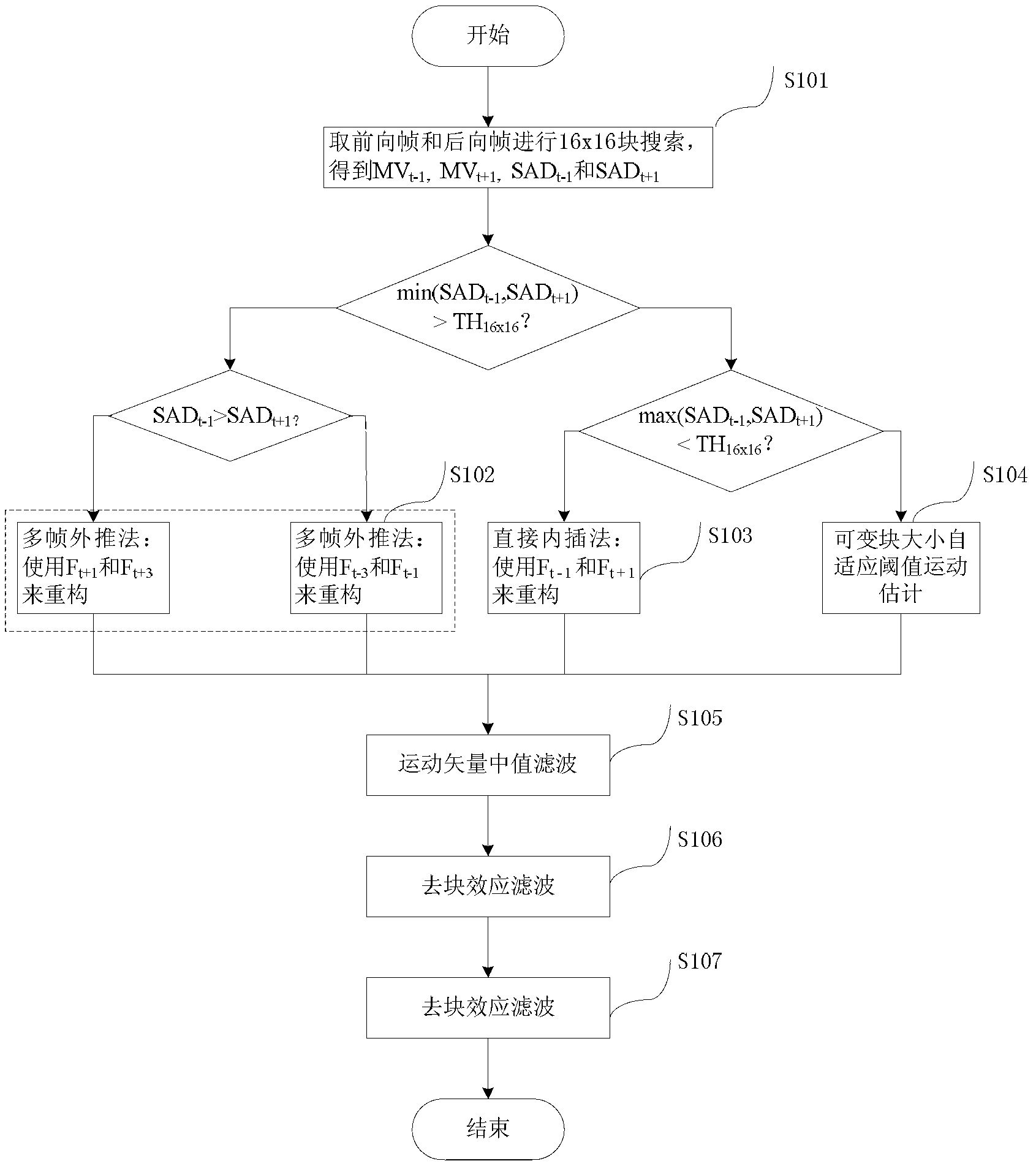 Up-conversion device and method of video frame rate