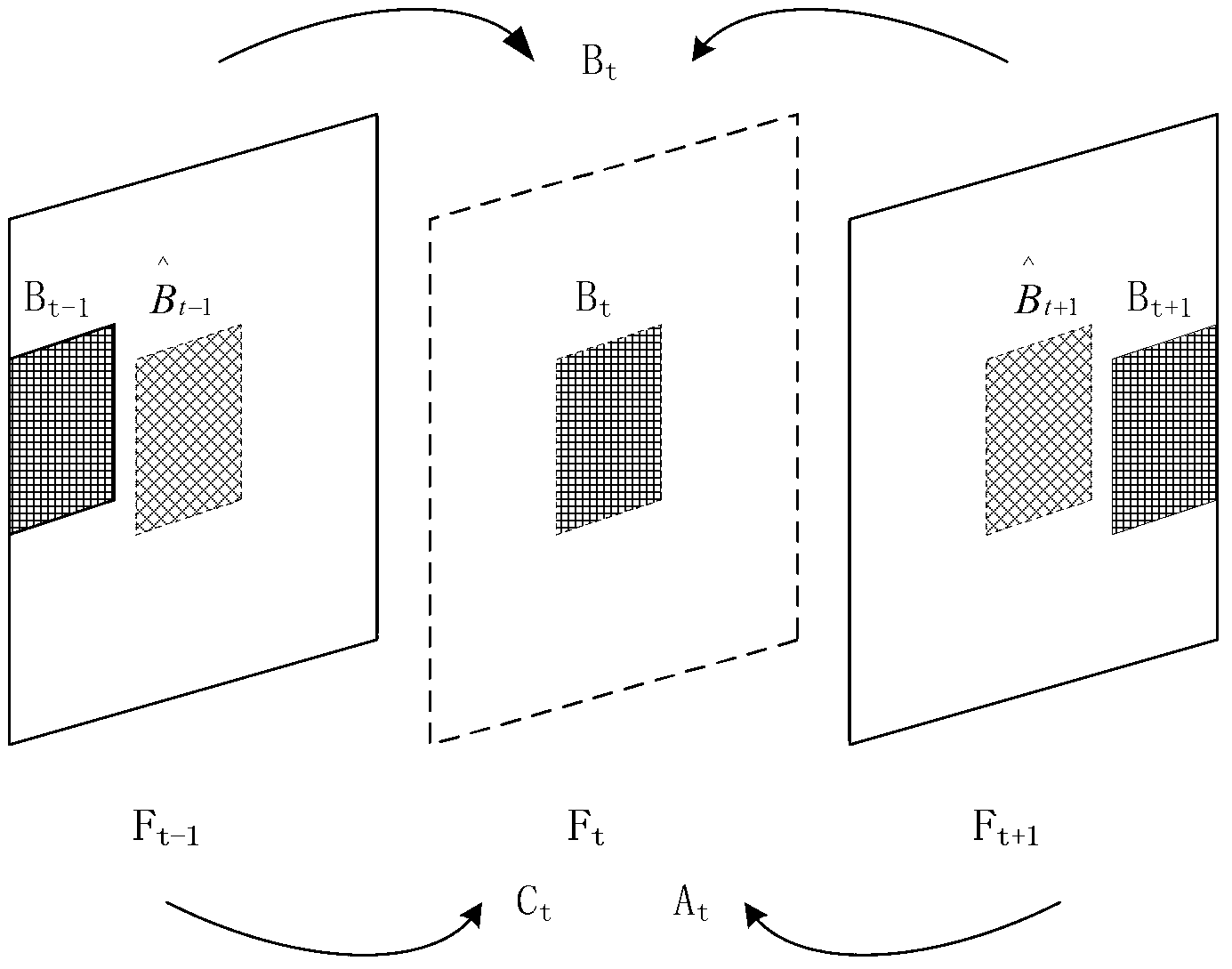 Up-conversion device and method of video frame rate