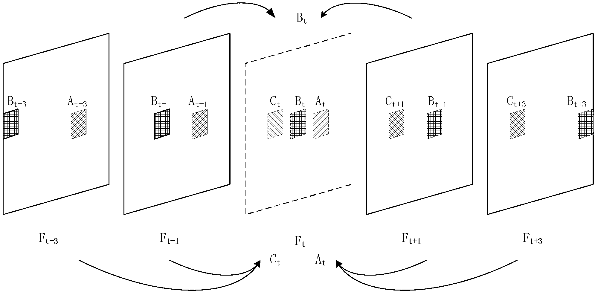 Up-conversion device and method of video frame rate