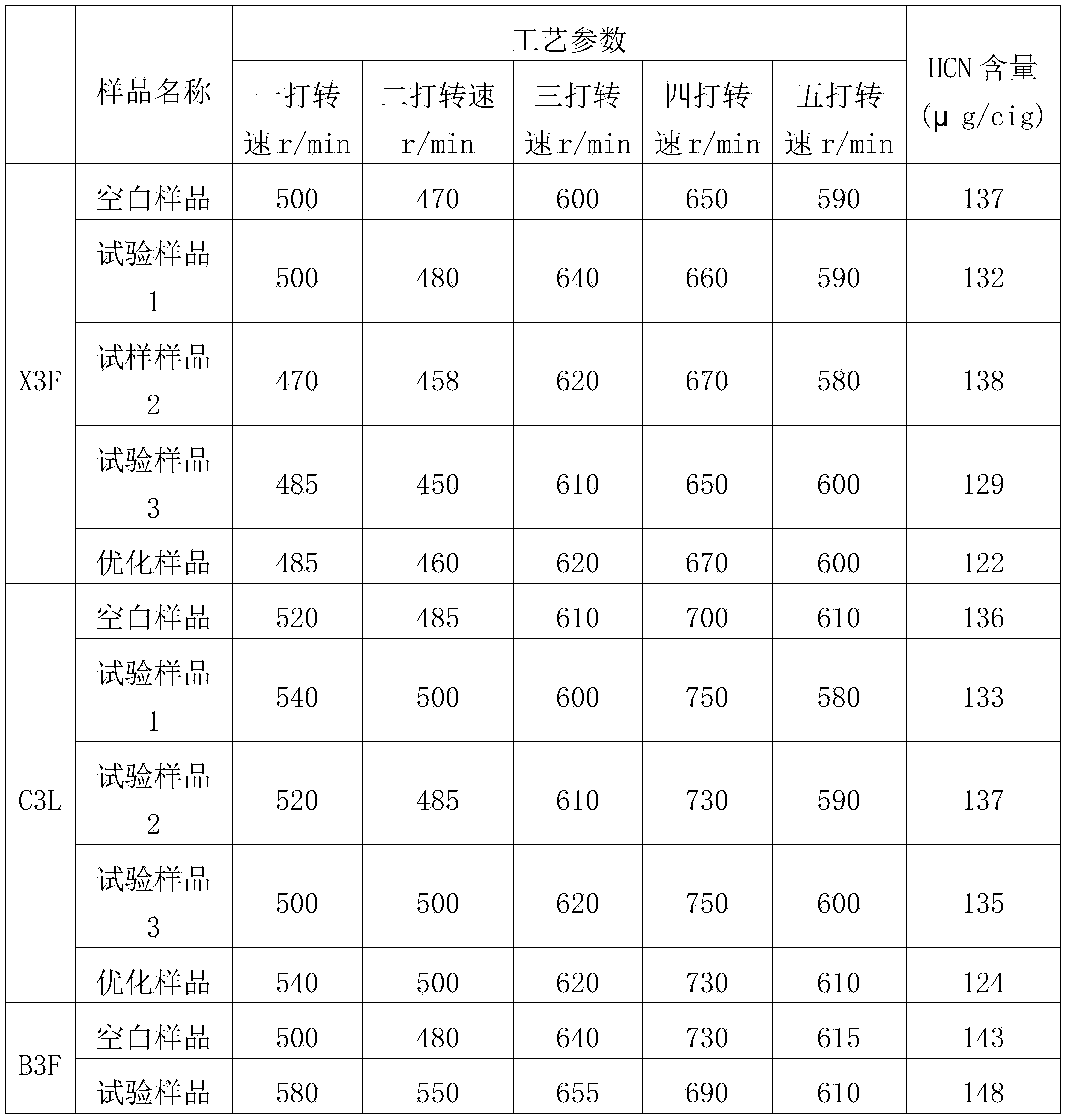 Threshing and re-drying method capable of lowering release amount of HCN