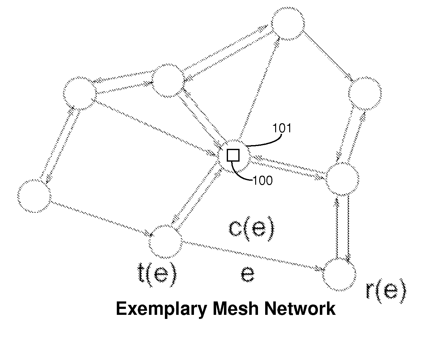 Characterizing achievable flow rates in multi-hop mesh networks with orthogonal channels