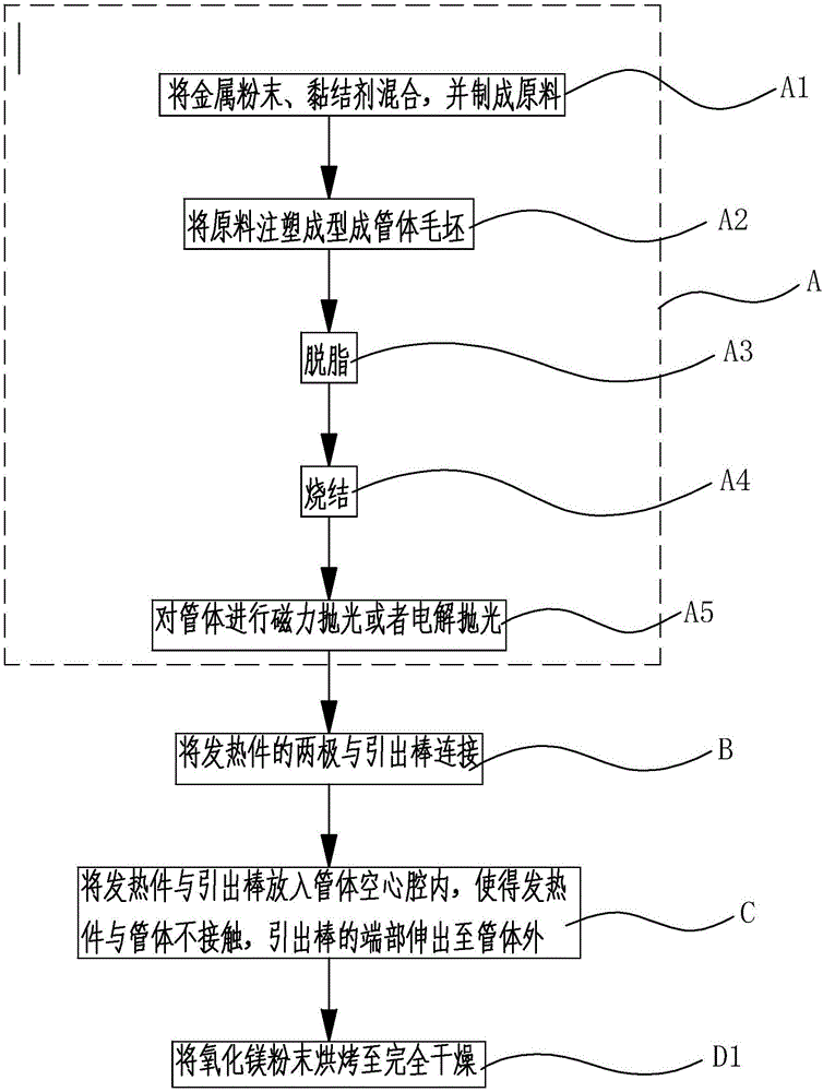 Body of electric heating pipe, electric heating pipe structure, and manufacturing method