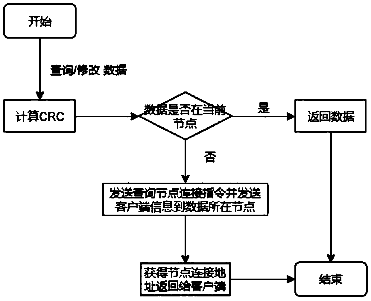 Method for acquiring accessible IP address by Redis cluster