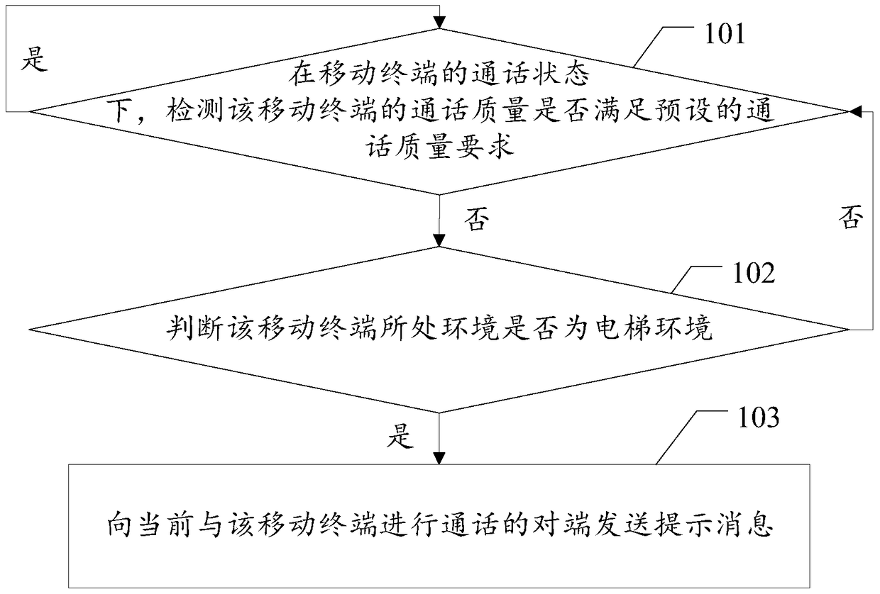 A call detection method and a call detection device