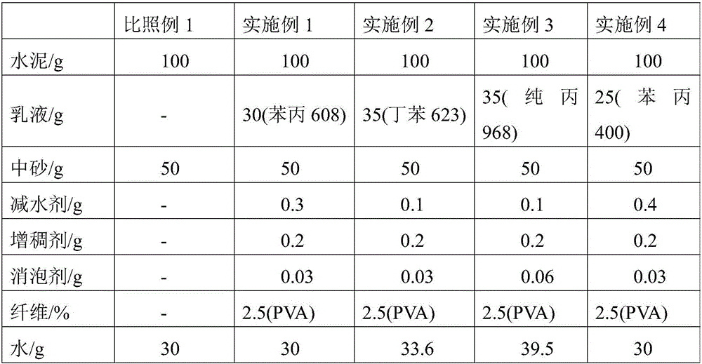 Ultrahigh-toughness fiber-reinforced polymer modified cementitious composite and preparation method