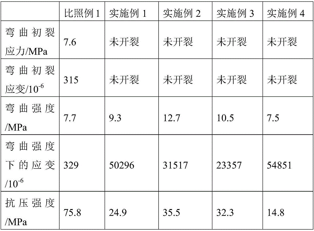 Ultrahigh-toughness fiber-reinforced polymer modified cementitious composite and preparation method