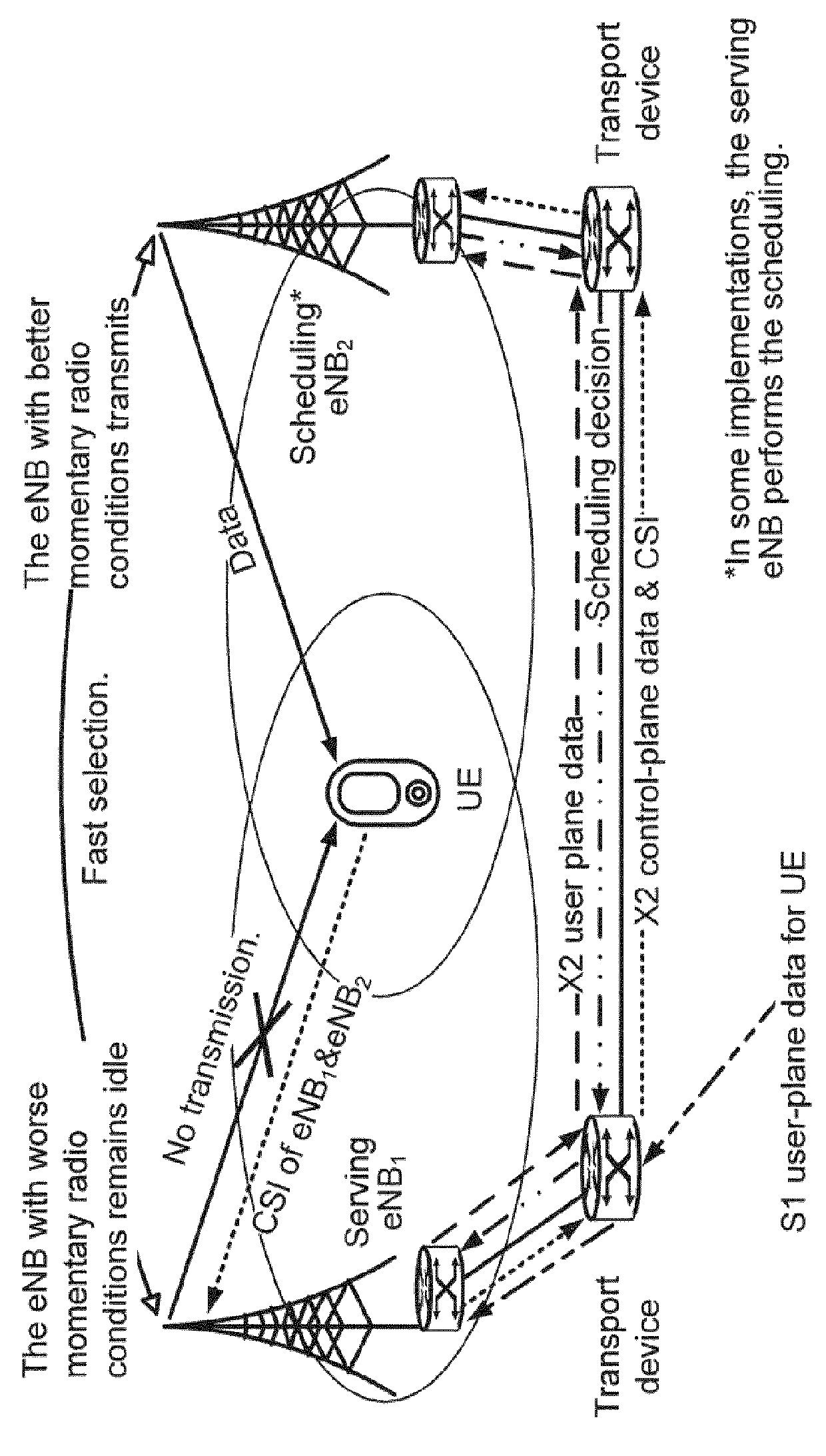 Coordinated Multipoint Joint Transmission with Relaxed Backhaul Requirements