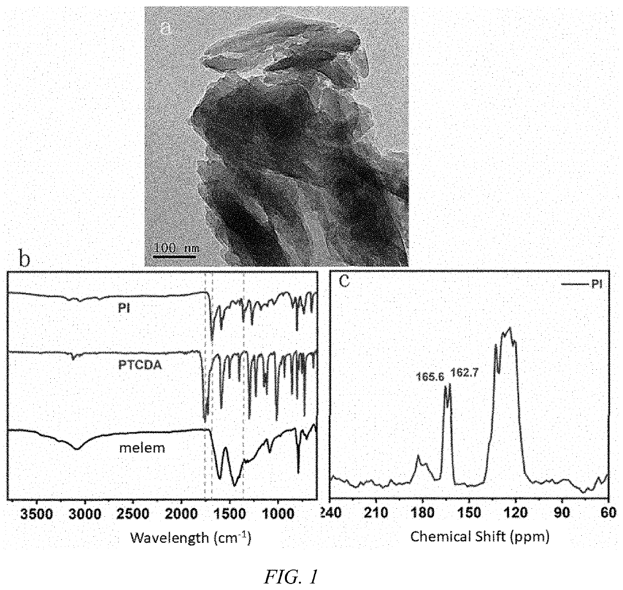 Perylene imide and composite photocatalytic material thereof, preparation method therefor and application thereof in removing organic pollutants from water