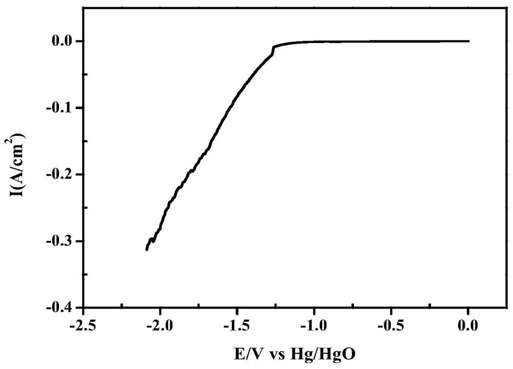 A kind of ni-cr-al-cu porous material and preparation method thereof